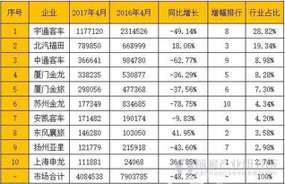 学姐汽车销售工资多少